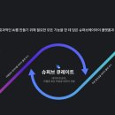 에이아이컨설팅 - 은평구 통일로 715 | 에이아이컨설팅