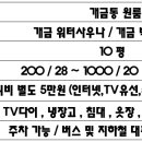워터캐슬사우나음이온찜질방24헬쓰 네이버블로그