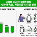 꾸꾸마켓