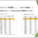 화도농협 하나로마트 녹촌점 이미지