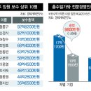 일가분식 이미지