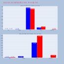 에스엠정보통신 이미지