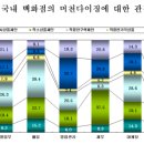 류-컨설팅 이미지