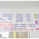 거제생선구이 이미지