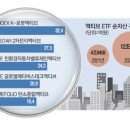 다올환경산업 이미지