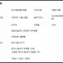 대청건설(주) 네이버블로그