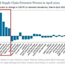 글로벌 서플라이(supply) 이미지