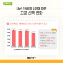 엠베스트SE미래학원