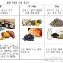 고혈압 원인 증상 고혈압에좋은음식 관리 식단 이미지