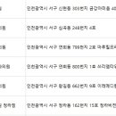 서울더본피부과의원 이미지