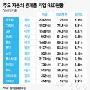 열린자동차