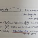 놀자2