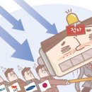 15억이 필요하니 이미지