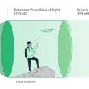 What is BVLOS (Beyond Visual Line of Sight) &amp; How Does it Work? 이미지