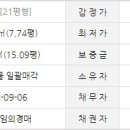 수성동 부영1차아파트-1 이미지