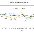 디플레인