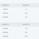 타이탄유니온
