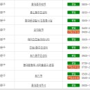 득실경로당 이미지