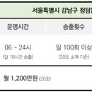 블루펄빌딩 네이버블로그