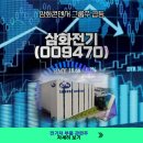 (주)삼화정보통신 | 삼화전기(009470) 삼화콘덴서 그룹주 급등 -투자평점 8.5/10.0