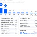 PFM 퍼포먼스 마케팅 성과 사례 분석/ 케이스스터디1차/에어비앤비