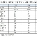 유화섬유 이미지
