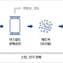 현대석유 이미지