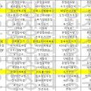 (주)요양장터장수마을 이미지