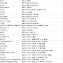 한길직업소개소 - 강동구 | 한길직업소개소