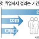 취업은 끝이 아닌 시작 이미지