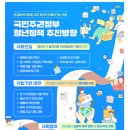 국민주권정부 청년정책 추진방향 이미지