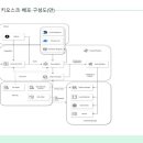 지엘티개발 - 강남구 선릉로112길 6 | 지엘티개발