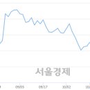 대성에프티
