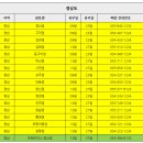 (주)이마트 성서점 이미지