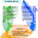 신성종합개발 이미지