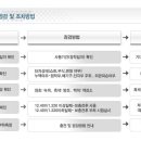성북자동차밧데리할인매장 이미지