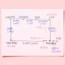 유코디 | [여행기] 도쿄야마(도쿄 & 마쓰야마) 리얼 후기