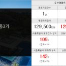 새대림부동산중개사무소 이미지