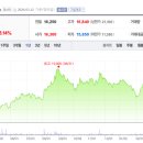 에스엠인더스트리 이미지