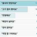 552 | 더맛있는녀석들 신기루 곱창집 모둠구이 염통 곱창 대창 고양시 맛녀석 552회 뚱만나면특집2부