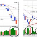 8월 12일 갭상승음봉과 갭하락양봉 이미지