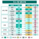 하방환경 이미지