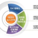 선도 키즈 태권도장 이미지