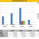 지엘물류 이미지