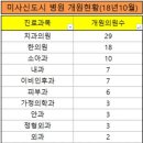 미사경희약국 이미지