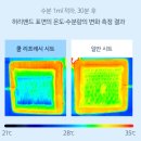 여름기저귀는 마미포코 썸머팬티로 나들이 걱정없는 올여름 핫템장착