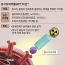 암세포만 콕집어 공격… 방사성의약품 ‘글로벌 왕좌’ 경쟁 치열- 동아일보 기사 이미지