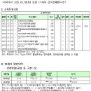 가산약국 이미지