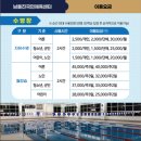 울진국민체육센타 | [ 남울진국민체육센터 - 수영장 ] 경북 울진군 평해읍 수영장