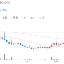프롬바이오 기업 및 주가 예측 모델 활용하기
